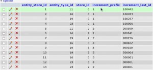 More data added to eav_entity_store